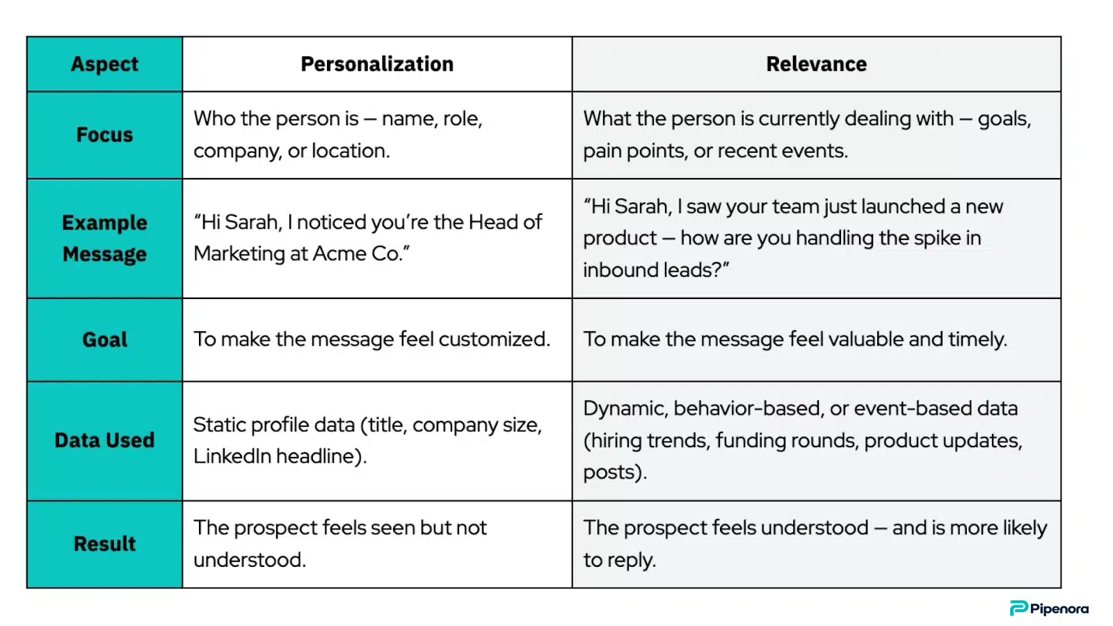aspect and personalization