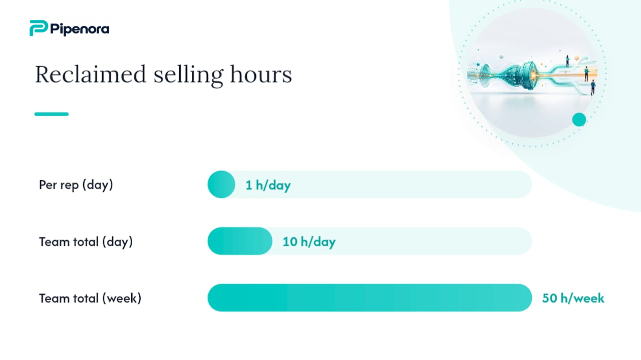 Measuring What Matters: KPIs and a Simple ROI Model — overview diagram