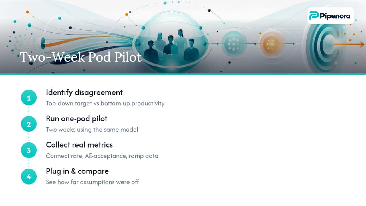 What most capacity plans get wrong before they even launch — overview diagram