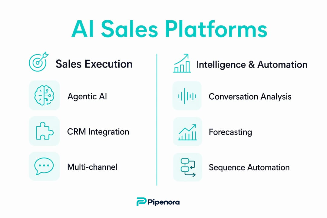 Infographic comparing AI sales platform categories