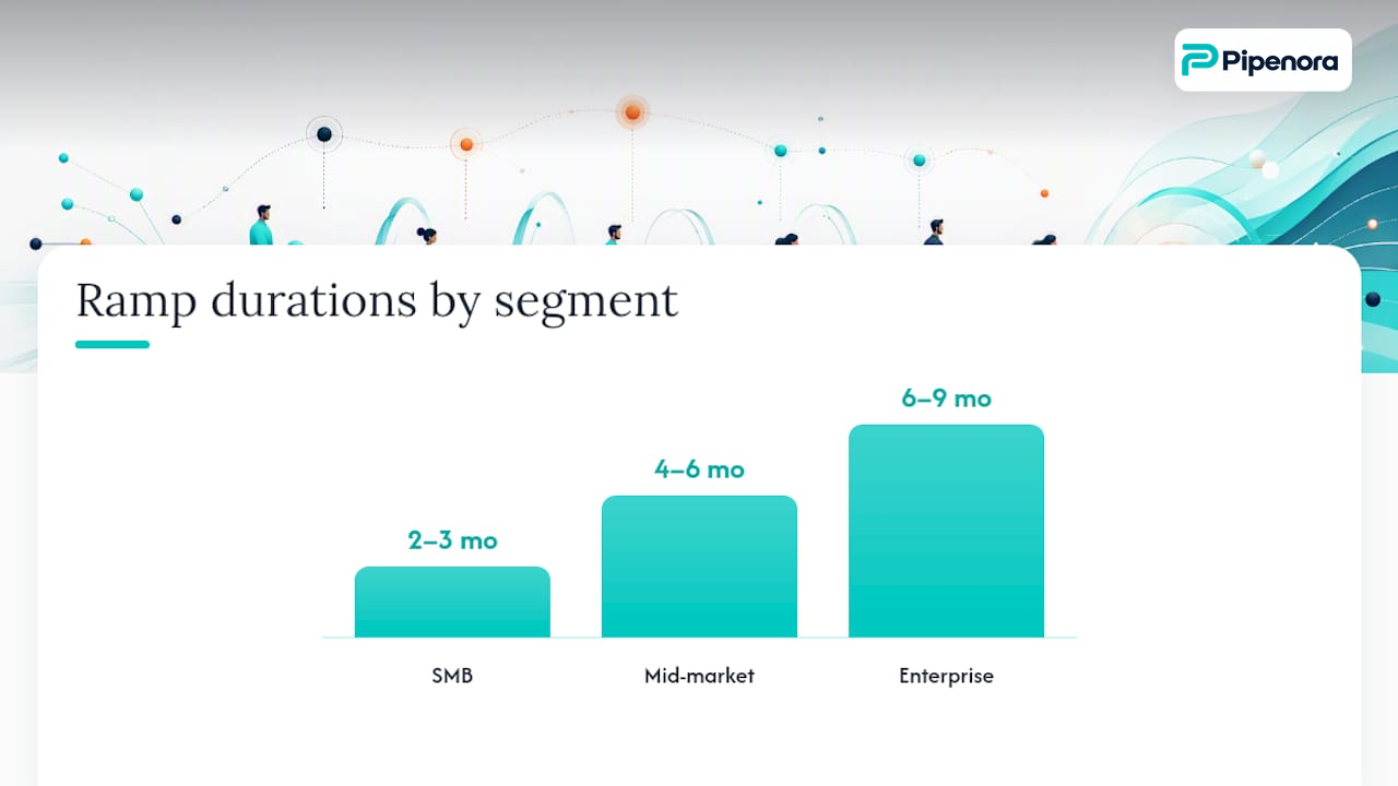 Ramp curves across sales segments